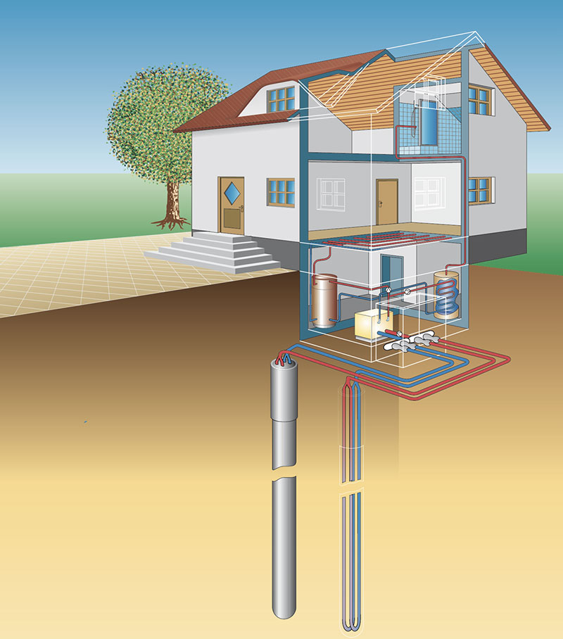 heizung-erdwaermesonde