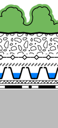 dachbegruenung_aufbau