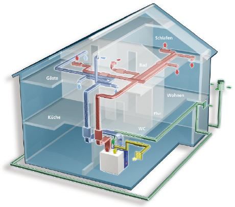 hausbelueftung2